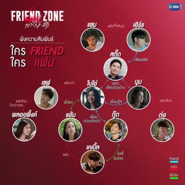 Friend Zone  (2019)