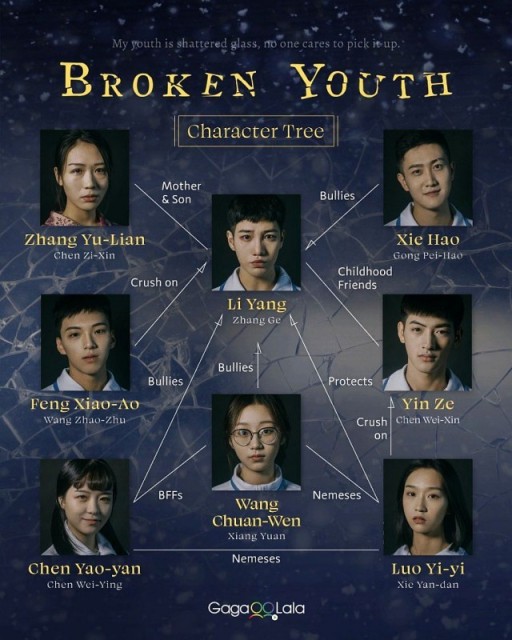 Broken Youth / Broken Glass  (2019)